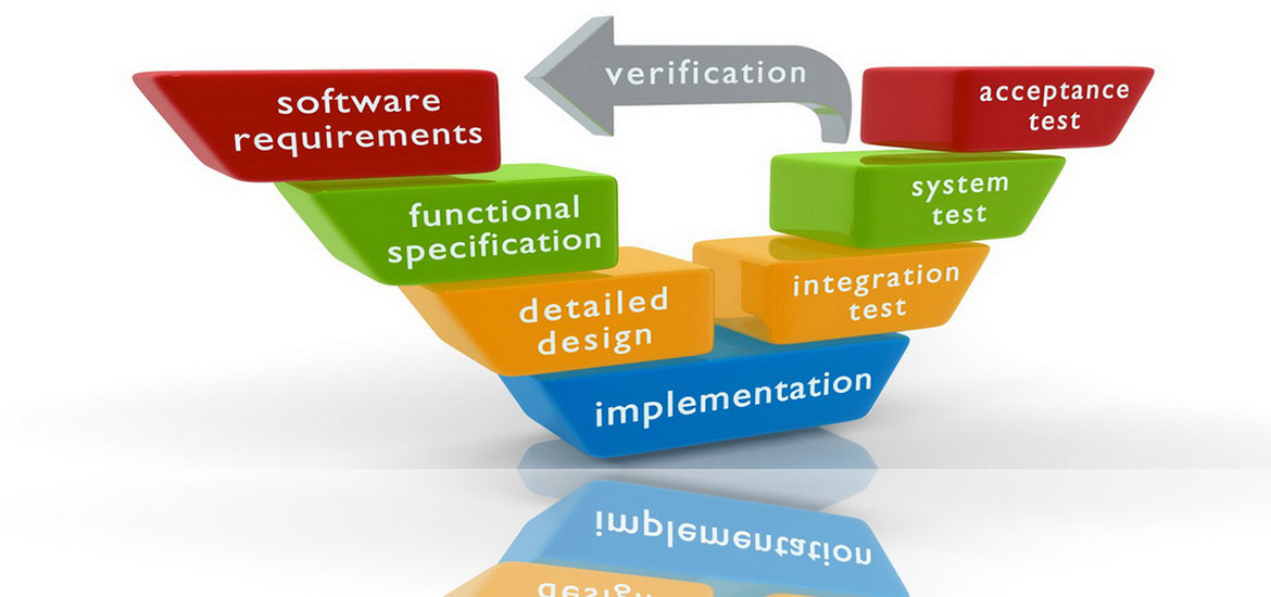 software solutions websites development